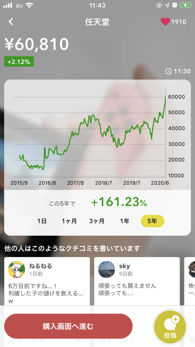 長期投資入門1