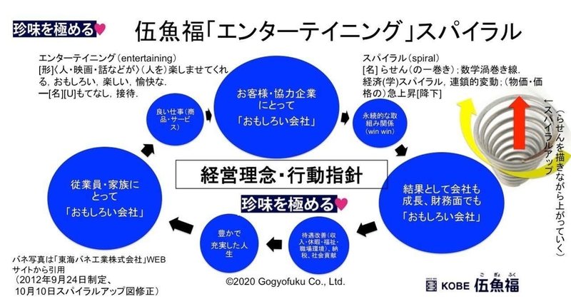 伍魚福エンターテイニングスパイラル 山中勧 伍魚福社長 Note