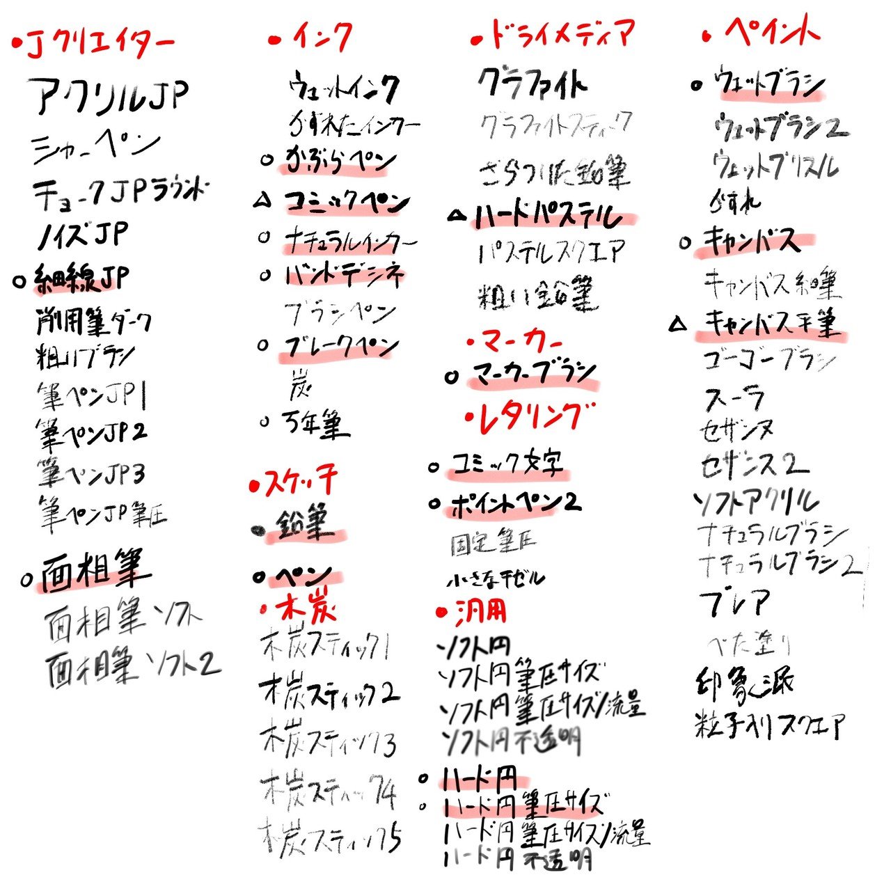 Fresco実験 手書き文字 イラスト 使いやすいブラシはどれ 渡部 Note