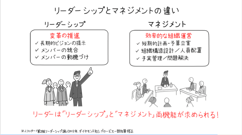 マネジメント能力とは 能力を高めるために必要なこと Part2 Globis 学び放題 グロービス学び放題 Note