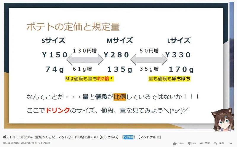 ポテト１５０円の時、量減ってる説　マクド◯ルドの闇を暴く#3【にじさんじ】【文野環】【マクドナルド】