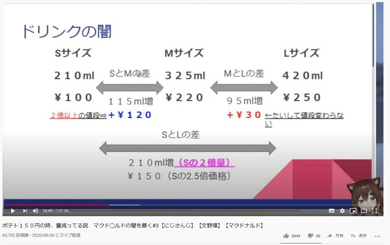 ポテト１５０円の時、量減ってる説　マクド◯ルドの闇を暴く#3【にじさんじ】【文野環】【マクドナルド】 2