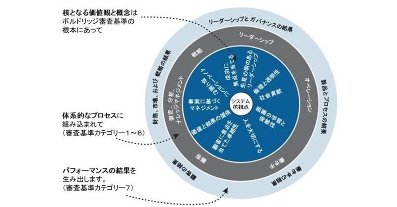 多様性を受け入れる