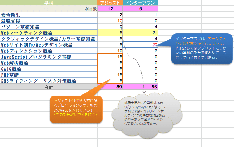 学科比較　改