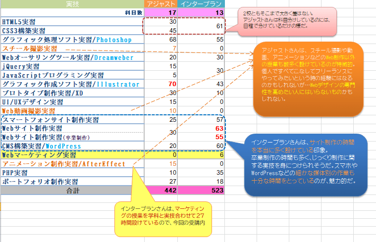 実技比較　改