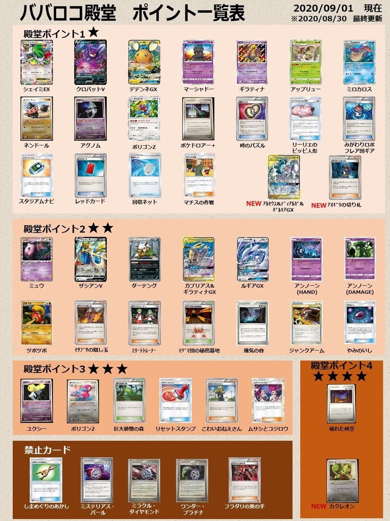 8月度ババロコ殿堂考察レポート シゲル Note