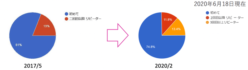 スクリーンショット 2020-09-03 19.34.44