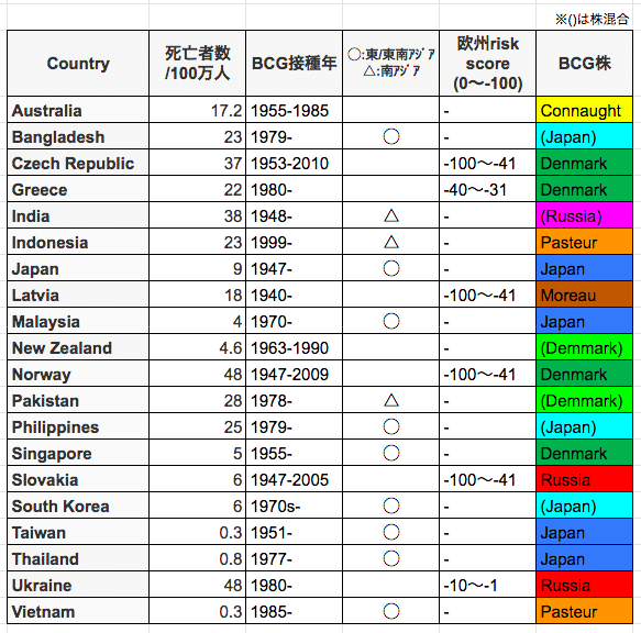 スクリーンショット 2020-09-03 20.39.08