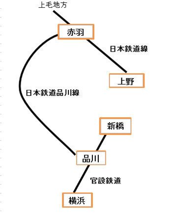 鉄道の歴史 第1回 横浜駅 数々の試練を乗り越えた駅 鉄物語 Note 鉄道の歴史 第1回 横浜駅 数々の試練を乗り越えた駅 鉄物語 Note
