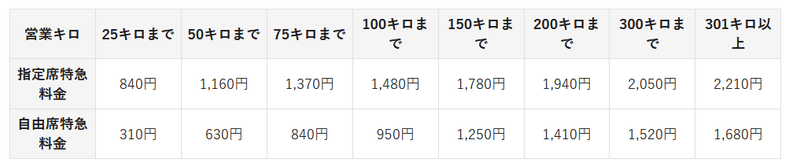 Jrで最も長い距離を走る特急 にちりんシーガイア のグリーン個室 っていくらなんだ ってなったので Jrに聞いた ちゃんやま 活字中毒者 鉄道にわかヲタ Note Jrで最も長い距離を走る特急 にちりんシーガイア のグリーン個室 っていくらなんだ ってなったので Jrに聞いた ちゃんやま 活字中毒者 鉄道にわかヲタ Note