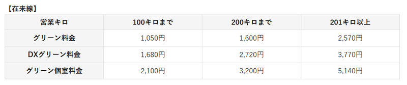 Jrで最も長い距離を走る特急 にちりんシーガイア のグリーン個室 っていくらなんだ ってなったので Jrに聞いた ちゃんやま 活字中毒者 鉄道にわかヲタ Note Jrで最も長い距離を走る特急 にちりんシーガイア のグリーン個室 っていくらなんだ ってなったので Jrに聞いた ちゃんやま 活字中毒者 鉄道にわかヲタ Note