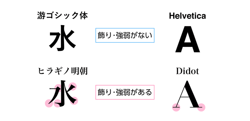 サムネイル制作で選ぶべきフォントは 水庭ハル デザインで損しないメディア作り Note