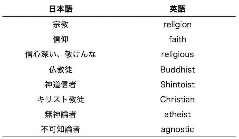 宗教単語
