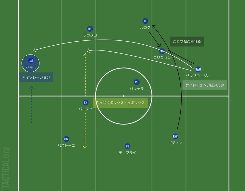 ボックストゥボックス 動き