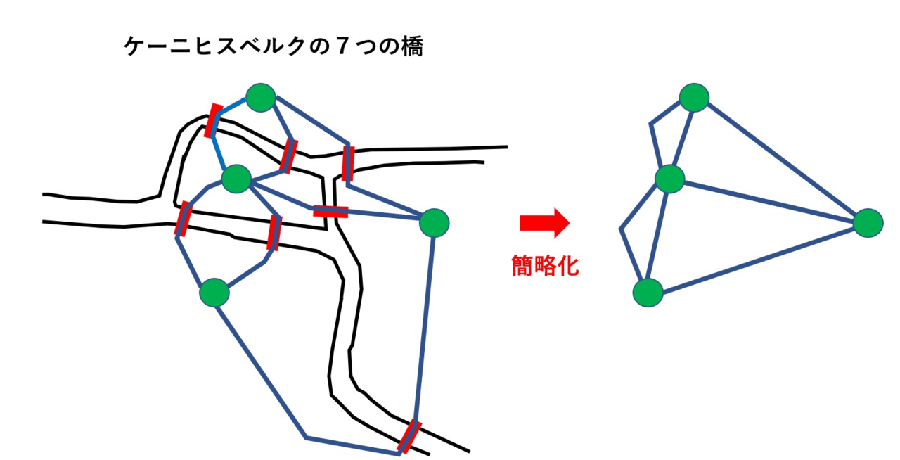 一筆書きの数学からモノクロデザインへ 大人のための数学教室 和 Note 一筆書きの数学からモノクロデザインへ 大人のための数学教室 和 Note