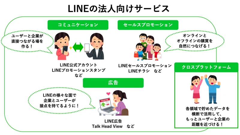 企業 店舗の皆さま はじめまして Line For Business 公式note 始めました Note