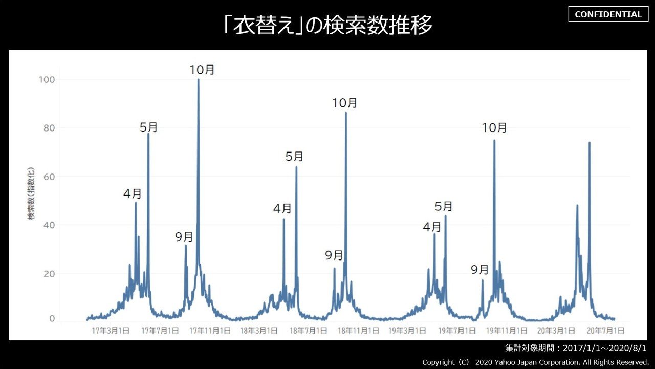 サーチx ファッション編 前編 Lodge Yahoo Japan Note サーチx ファッション編 前編 Lodge Yahoo Japan Note