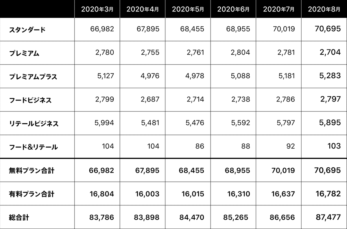 プラン別スマレジ登録店舗_2008@2x