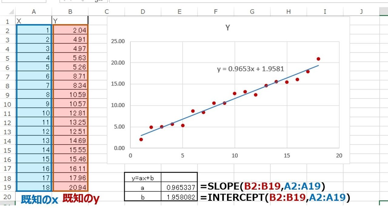 Excel エクセル小技 グラフの近似曲線の式をセルに出力 多項式近似 指数関数近似 Bp Note
