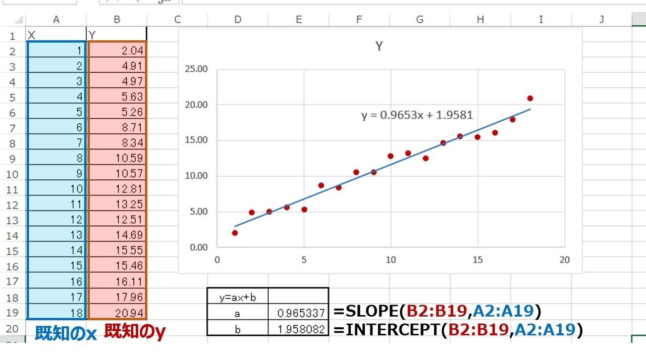 Excel エクセル小技 グラフの近似曲線の式をセルに出力 多項式近似 指数関数近似 Bp Note Excel エクセル小技 グラフの近似曲線の式をセルに出力 多項式近似 指数関数近似 Bp Note