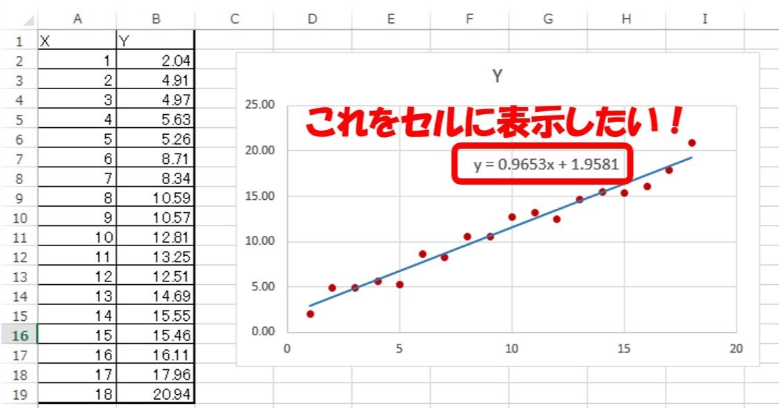 Excel エクセル小技 グラフの近似曲線の式をセルに出力 多項式近似 指数関数近似 Bp Note