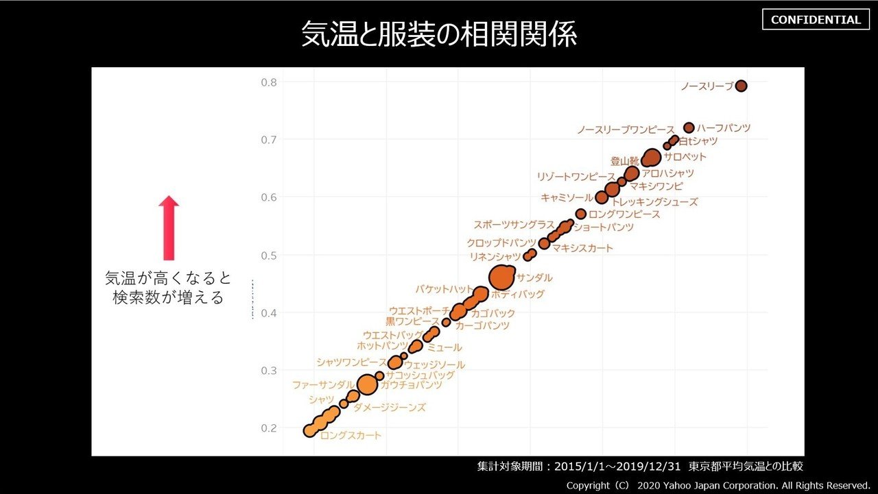 サーチx ファッション編 前編 Lodge Yahoo Japan Note サーチx ファッション編 前編 Lodge Yahoo Japan Note