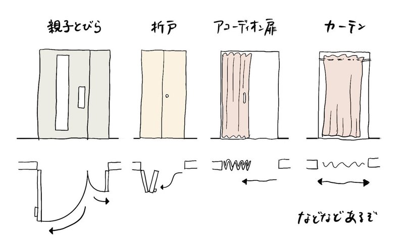 建具を学ぼう 前編 第二回 なおたろうに教えて 月刊なおたろう新聞 Note 建具を学ぼう 前編 第二回 なおたろうに教えて 月刊なおたろう新聞 Note