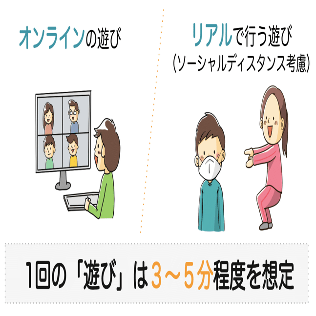 新しい遊びをつくって共有 プロジェクトn N S高 Note
