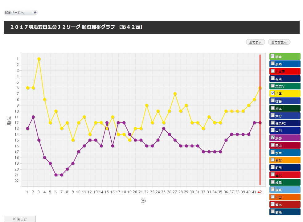 最も好ましい 水戸ホーリーホック 順位推移 ただのサッカー画像