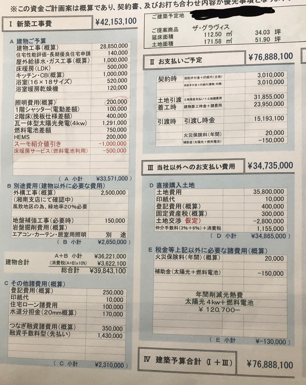 積水ハウス4回目 最終回 2年以内に遠隔で湘南一軒家プロジェクト Note 積水ハウス4回目 最終回 2年以内に遠隔で湘南一軒家プロジェクト Note
