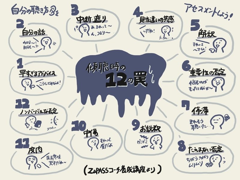 傾聴時の12の罠