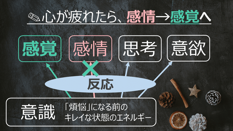 読書 13 これも修行のうち 草薙龍瞬 香島みちる Note 読書 13 これも修行のうち 草薙龍瞬 香島みちる Note