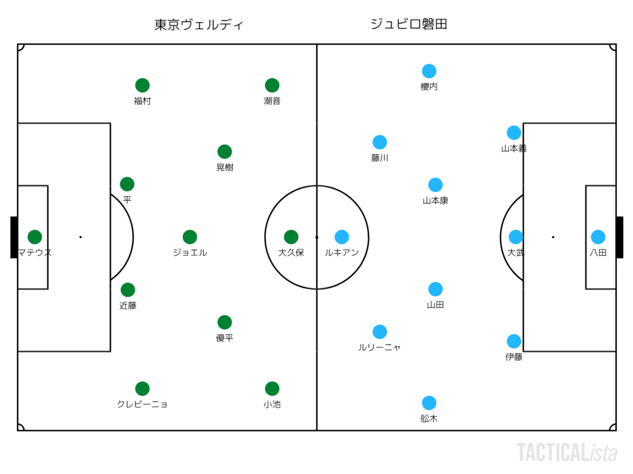 雑感 年j2リーグ 第16節 対ジュビロ磐田 違った感情の悔しさ Tad Note 雑感 年j2リーグ 第16節 対ジュビロ磐田 違った感情の悔しさ Tad Note