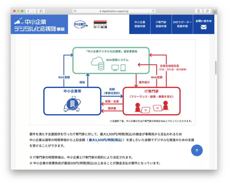 デジタル化応援隊_3