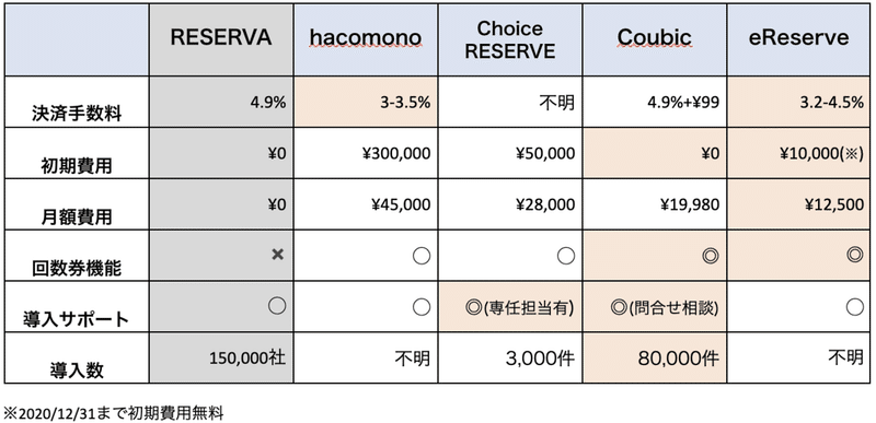 スクリーンショット 2020-09-04 19.18.49