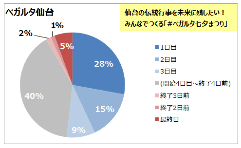 ベガルタ