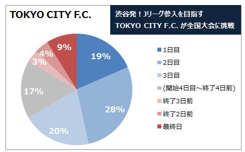 東京シティ