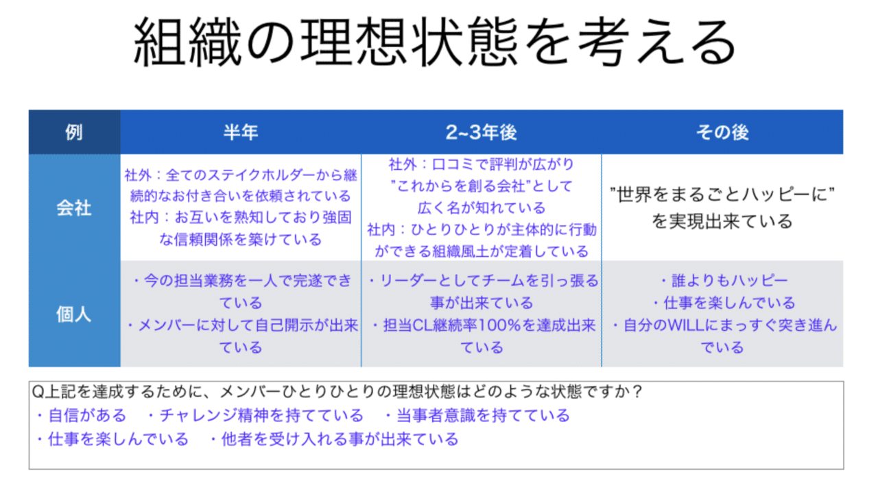私たちはこれからはじまる 全社合宿レポート Fint公式マガジン Note 私たちはこれからはじまる 全社合宿レポート Fint公式マガジン Note