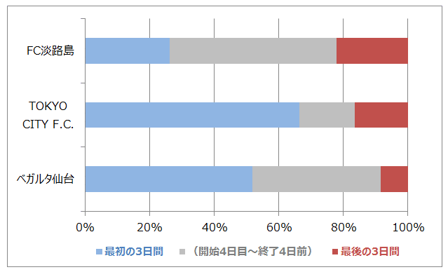 比率