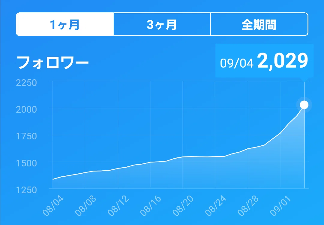 Twitterフォロワー数2 000名突破 感謝の気持ちを込めて メル Note