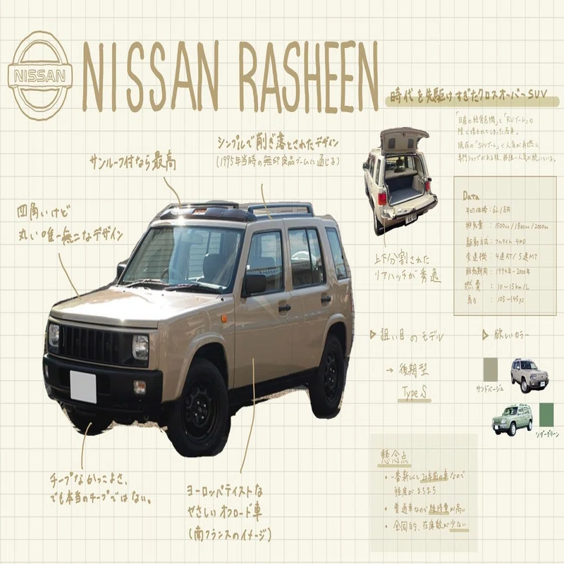 CAR】 車検討中につき #2 | 日産 ラシーン｜365 WORKS｜空き家・地域事業
