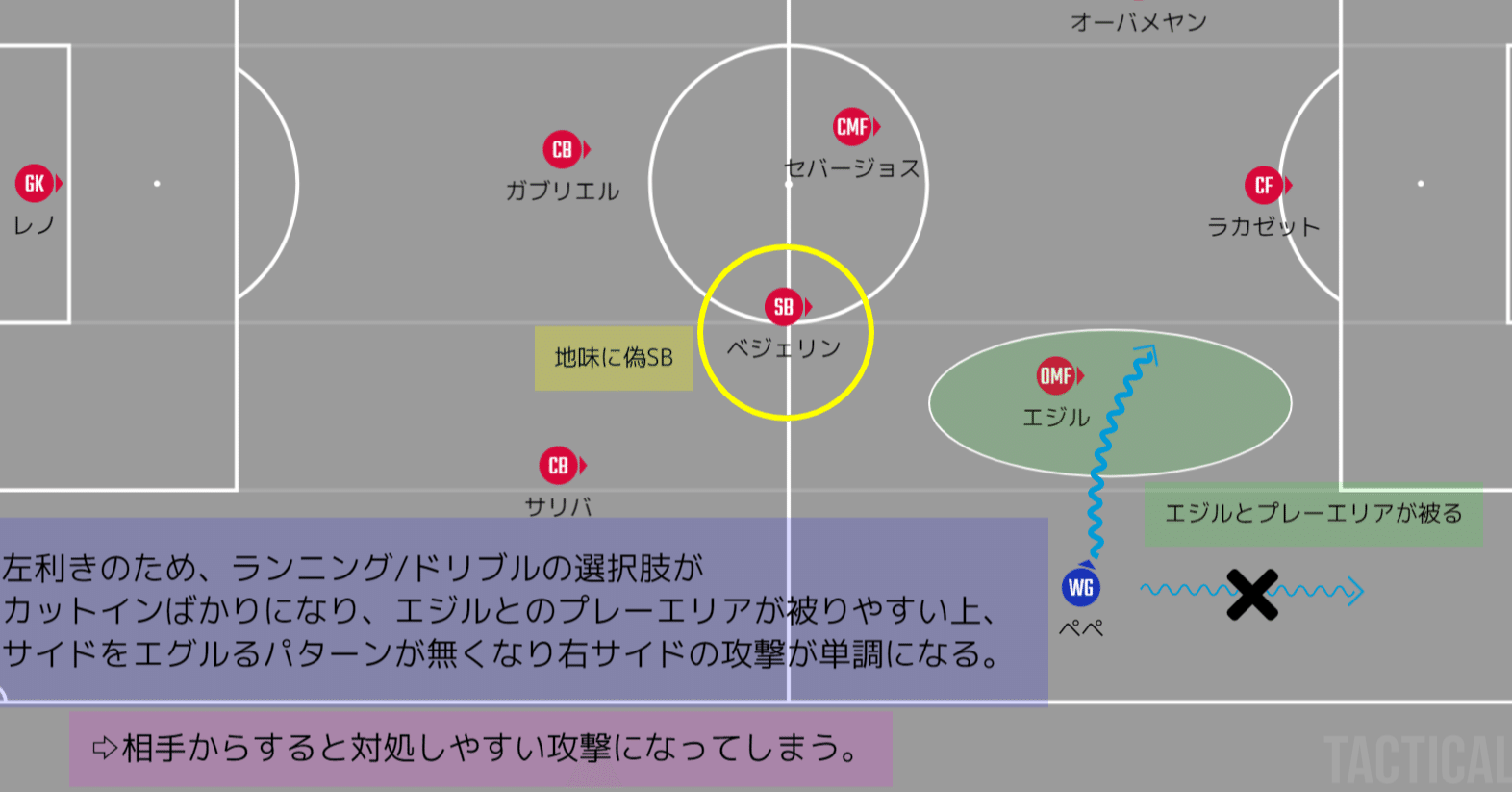 ウィリアンの加入によってエジルの 輝きを取り戻せる希望 が繋がったワケ アーセナル メランコ Note ウィリアンの加入によってエジルの 輝きを取り戻せる希望 が繋がったワケ アーセナル メランコ Note