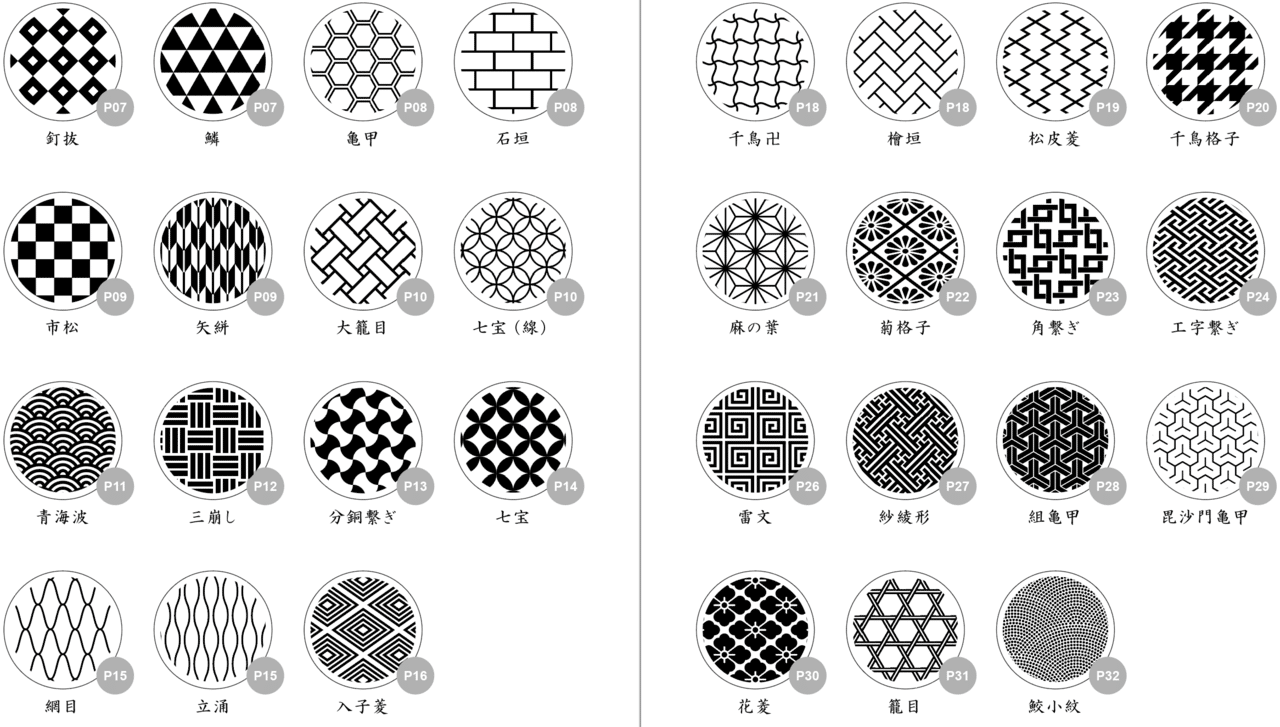 Illustratorで和柄30種類が作れるチュートリアル集 和柄本 イラレ職人 コロ Note