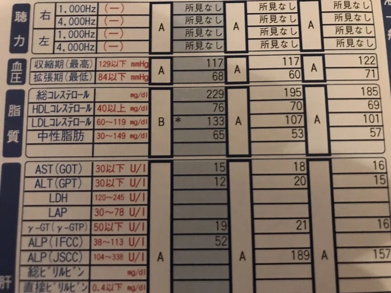 健康診断結果 2020 Nakada Shugo Note
