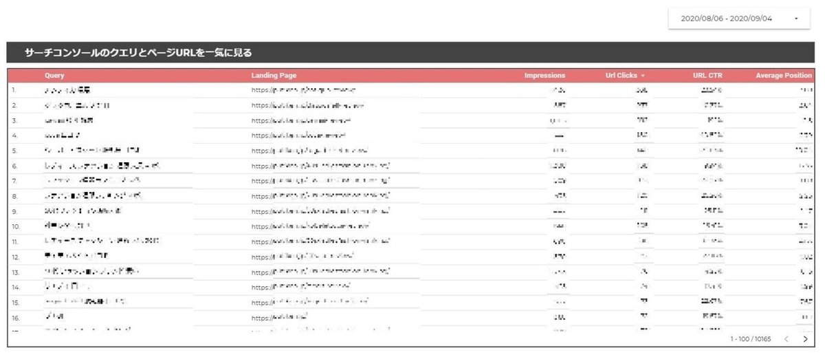 サチコのクエリとURLを一気に見る方法_1