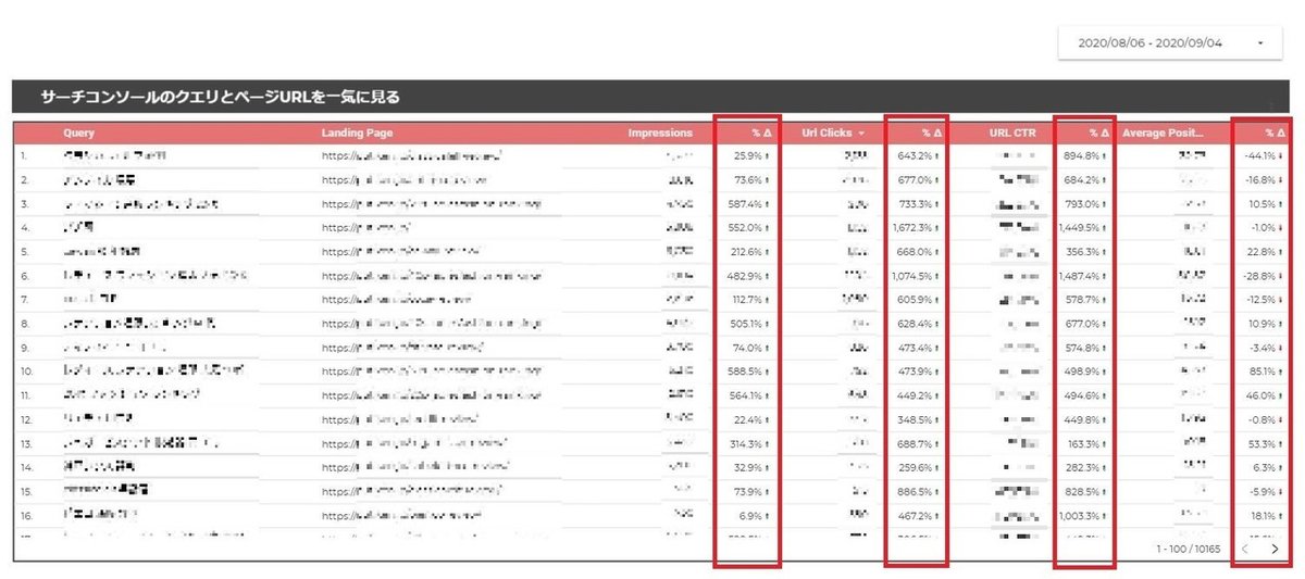 サチコのクエリとURLを一気に見る方法_3