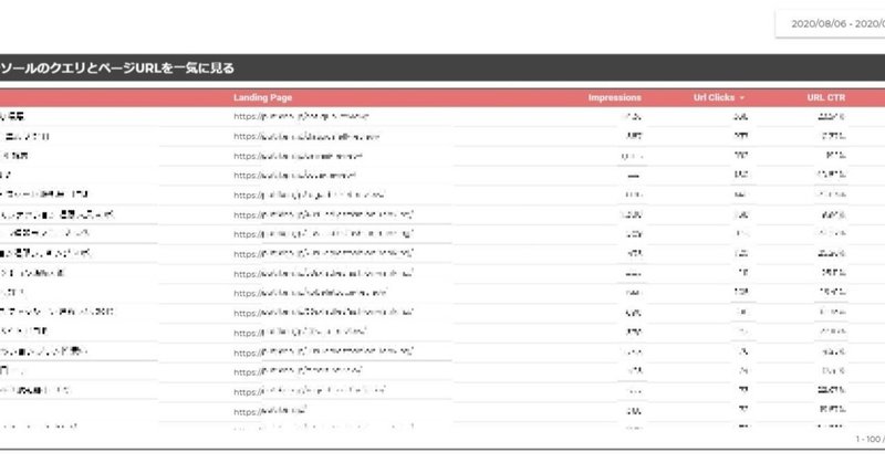 GoogleデータポータルでサーチコンソールのクエリとページURLを一気に見る方法