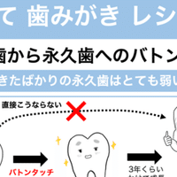 Twitterで頂いた赤ちゃん お子さんの歯やお口に関するご質問とその回答です 子育て歯みがきレシピ Note Twitterで頂いた赤ちゃん お子さんの歯やお口に関するご質問とその回答です 子育て歯みがきレシピ Note