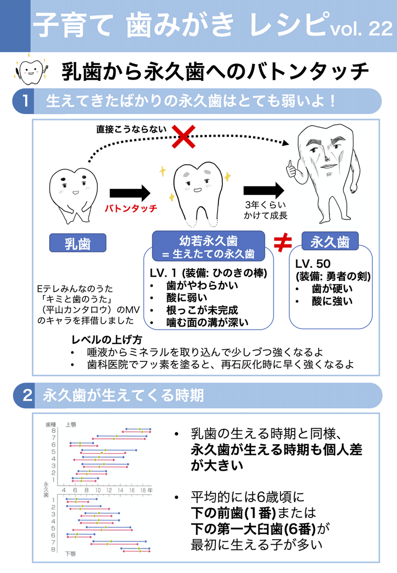 乳歯から永久歯へのバトンタッチ 子育て歯みがきレシピ Vol 22 子育て歯みがきレシピ Note 乳歯から永久歯へのバトンタッチ 子育て歯みがきレシピ Vol 22 子育て歯みがきレシピ Note