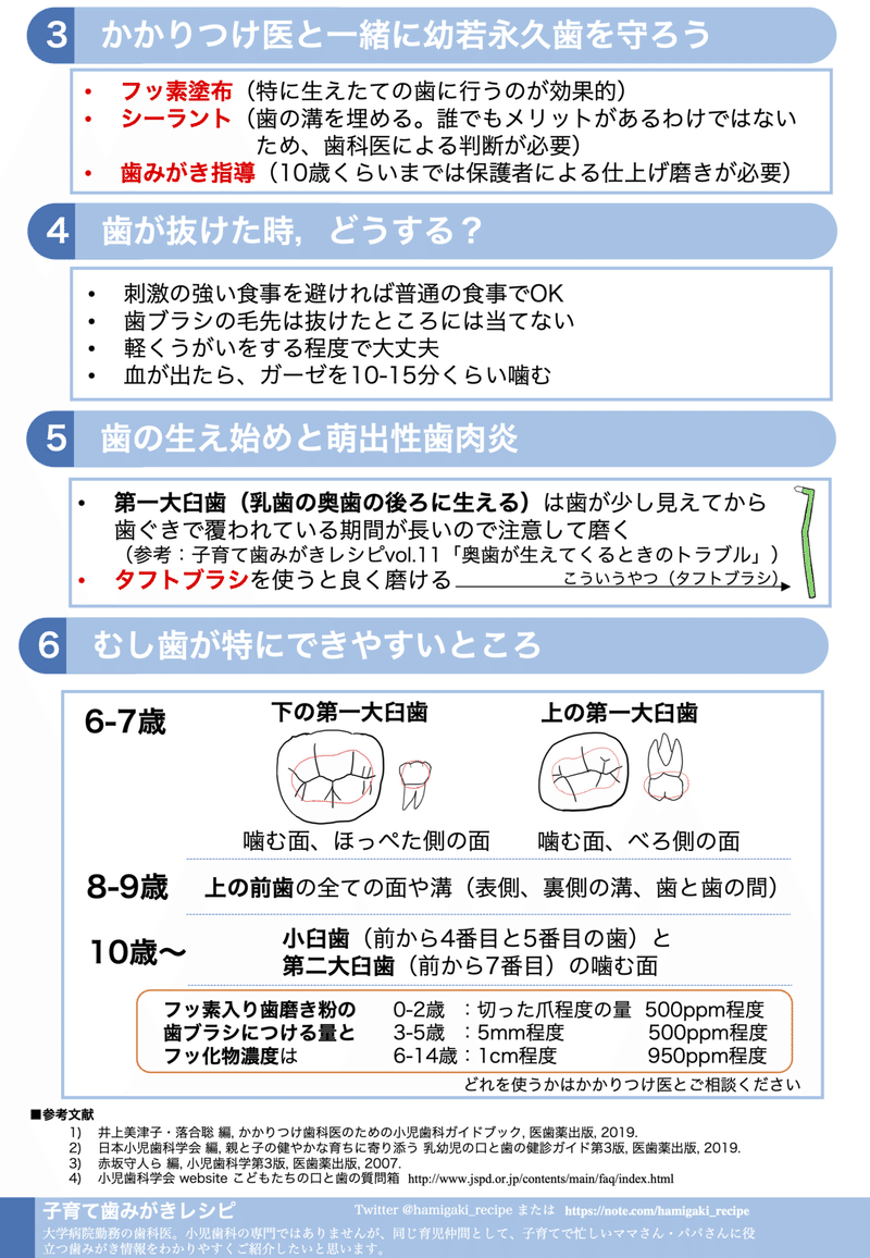 乳歯から永久歯へのバトンタッチ 子育て歯みがきレシピ Vol 22 子育て歯みがきレシピ Note